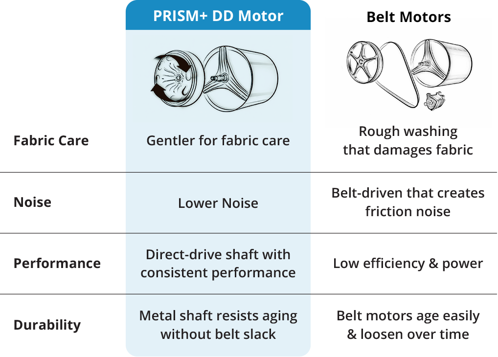 prism+